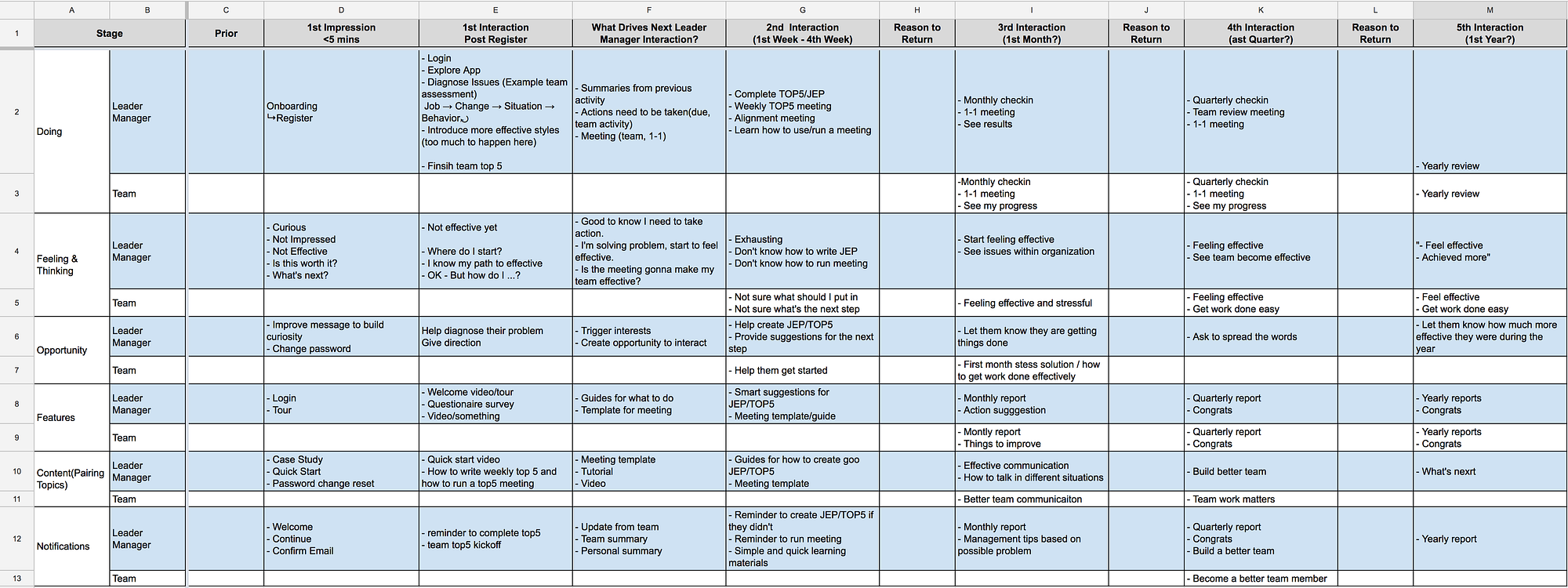User journey map for the Emerson Suite