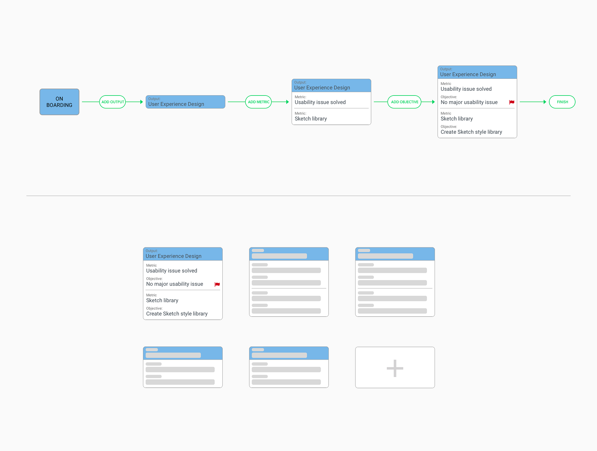 The redesigned JEP creation process: add output, add metric, add objective, finish