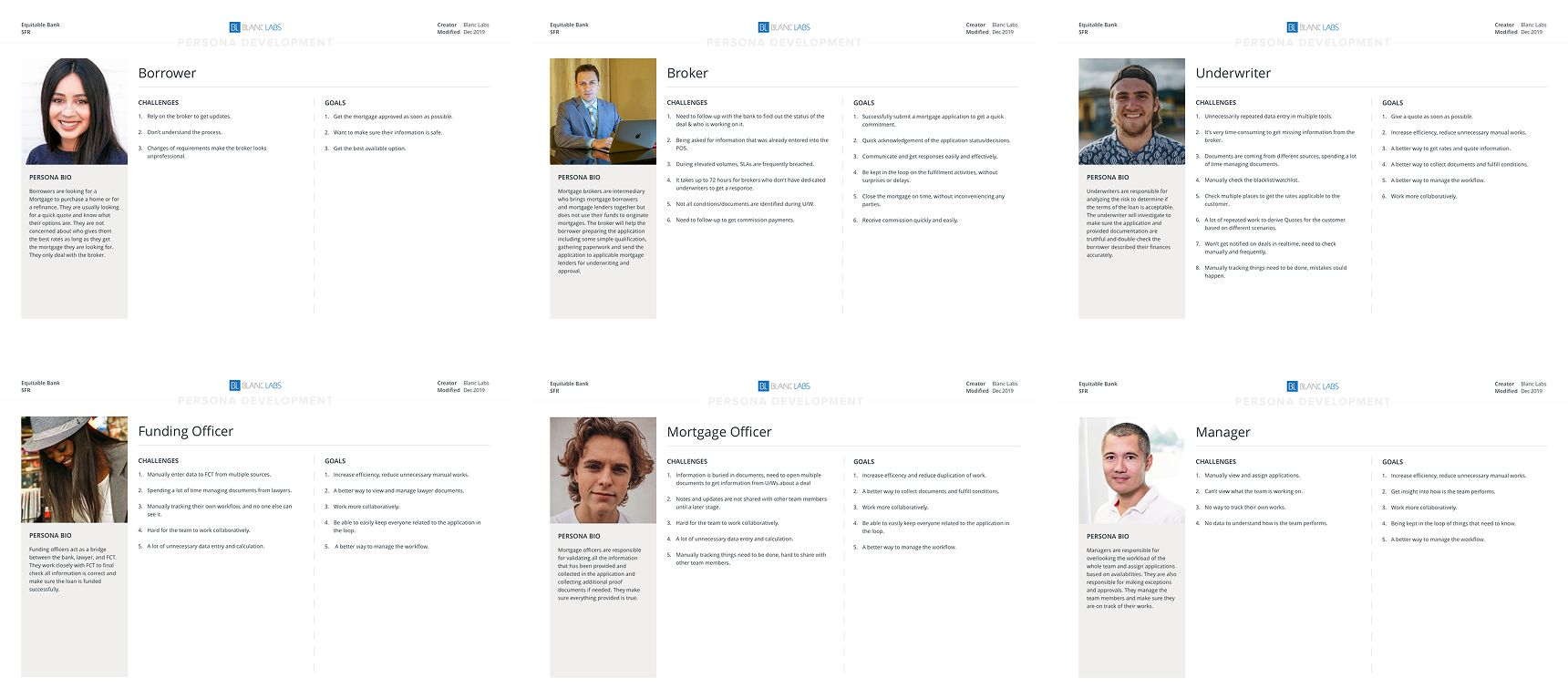 Six user personas: borrower, broker, underwriter, funding officer, mortgage officer and manager, each with challenges and goals